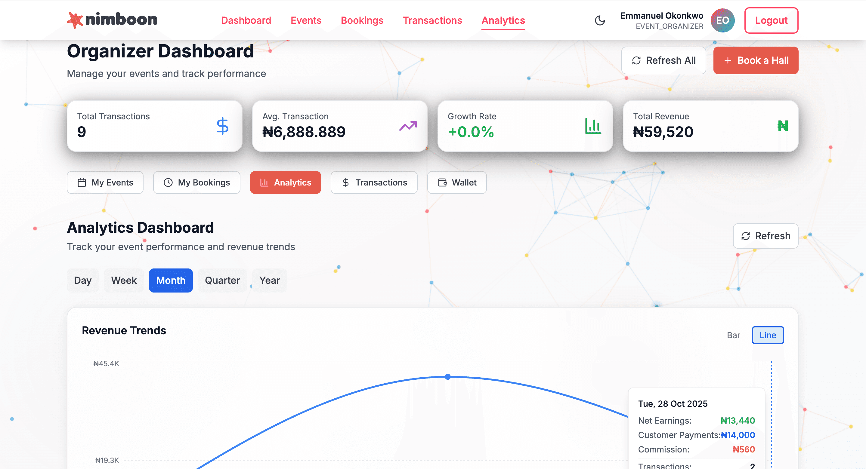 Nimboon Event Organizer Dashboard showing analytics, events, and revenue tracking